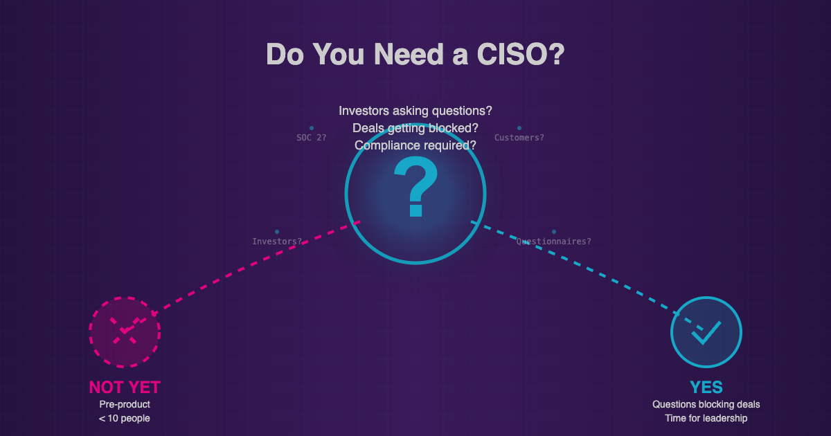 You Think You Might Need a CISO? Here's How to Tell